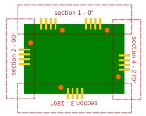 2D Crimp Technology